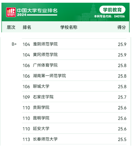 教科院四个本科专业在软科中国大学专业排名中表现优异